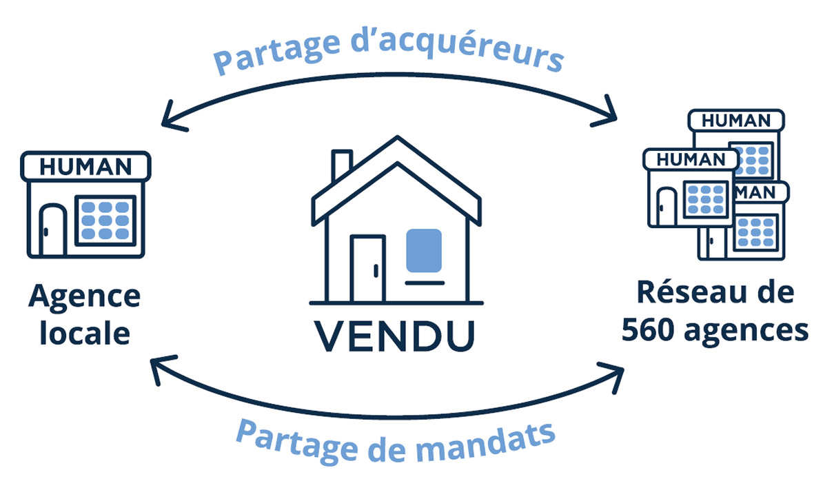 visuel illustration